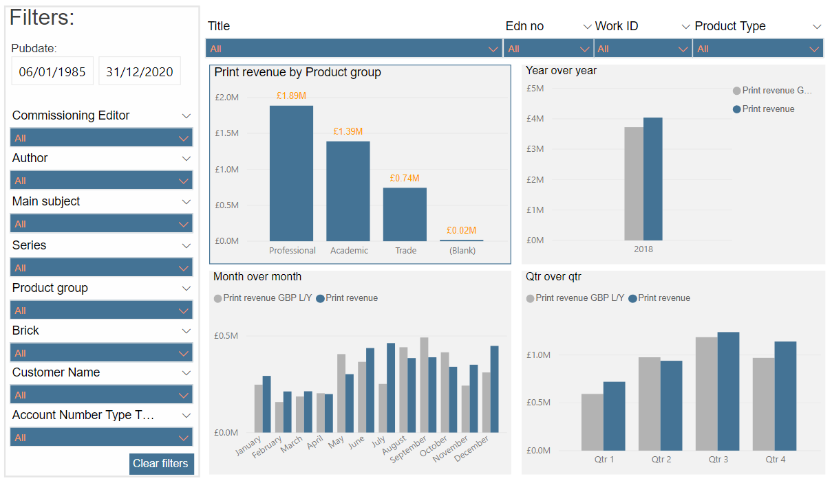 Multi-Channel Analyse