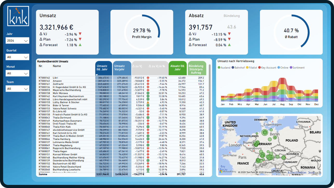 Buchvertrieb Reporting – knk Standard