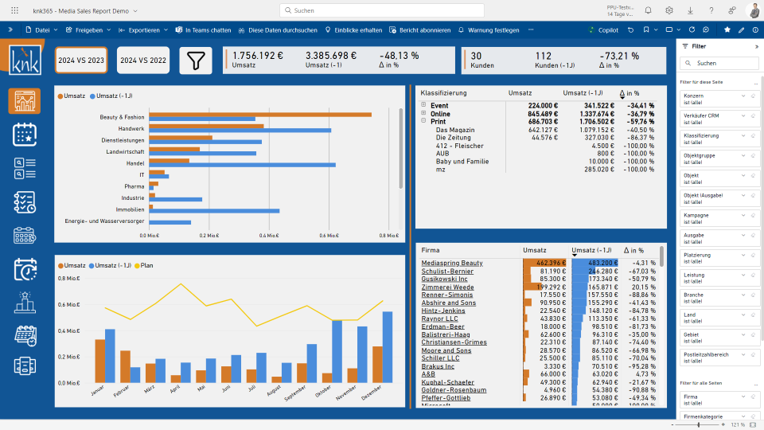 Media Sales Reporting – knk Standard